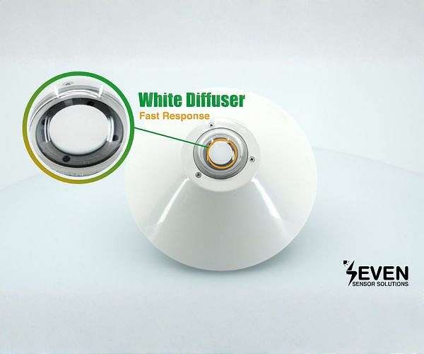 Thermopile Pyranometer